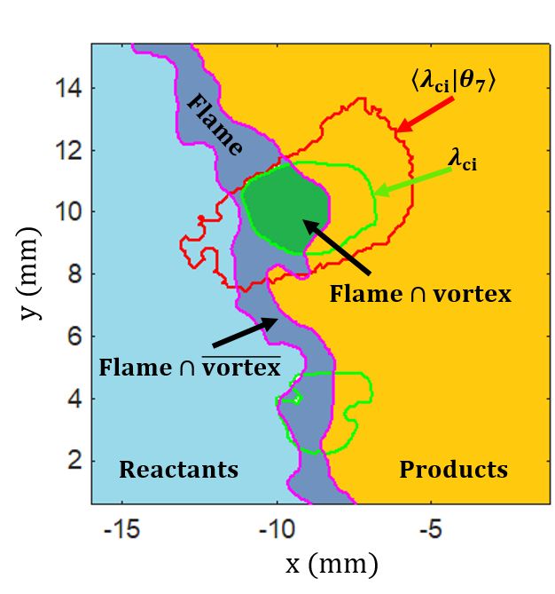 Energy back-scatter analysis