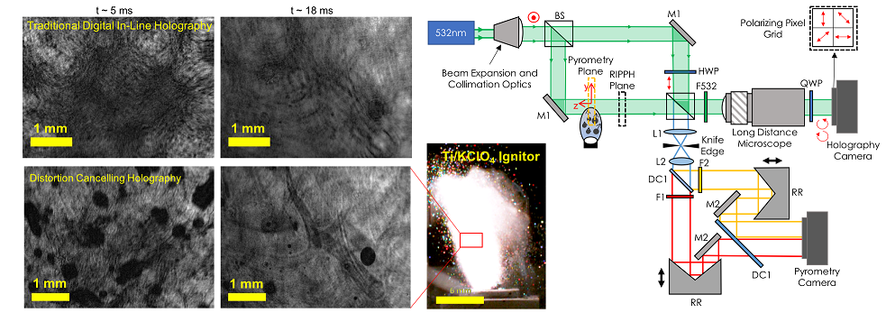 Titanium Combustion